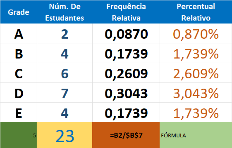 Como Calcular Frequencia Relativa Acumulada No Excel Printable