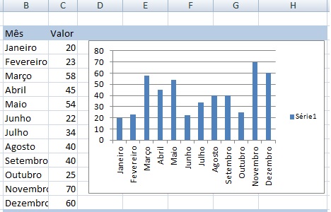 O Gráfico na Planilha de Excel