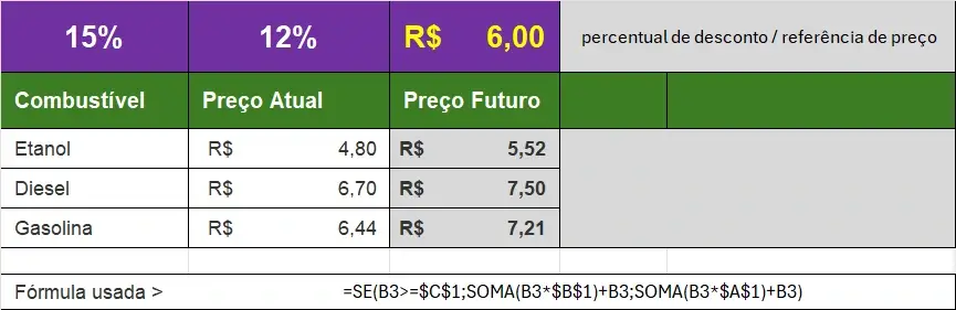 Aplicar Aumento de Preço