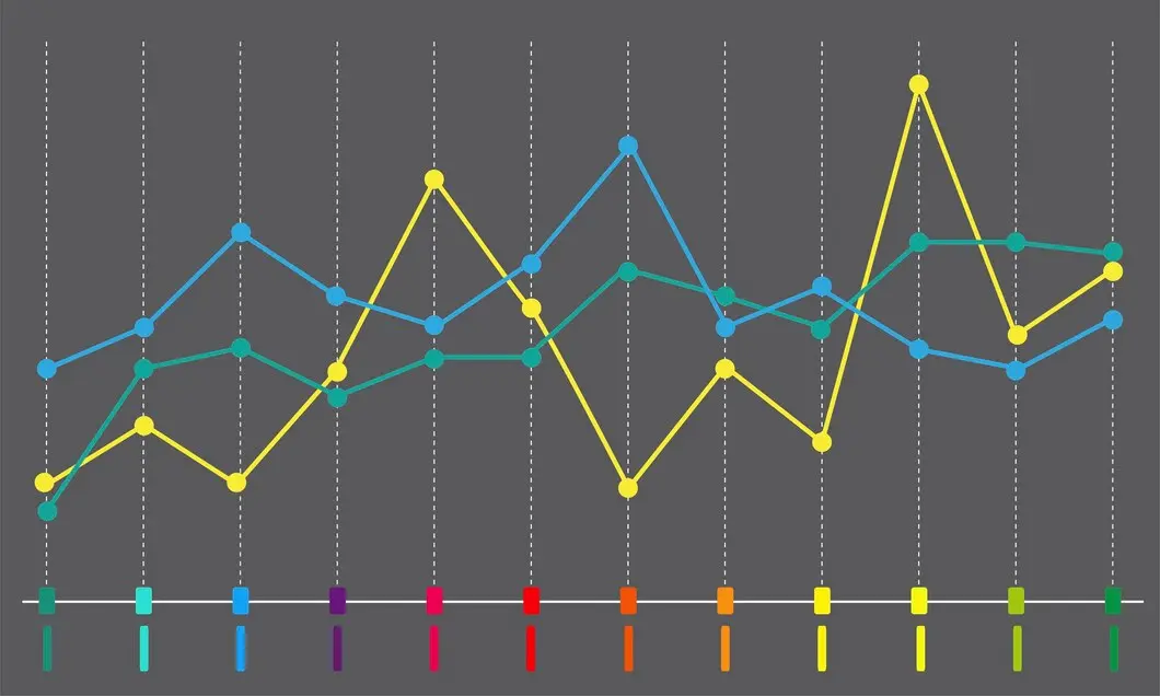 Analisando dados no gráfico