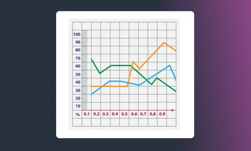 criar um gráfico de linhas no Excel