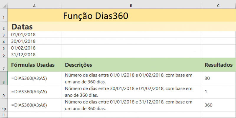 Como Usar a Função DIAS360 do Excel