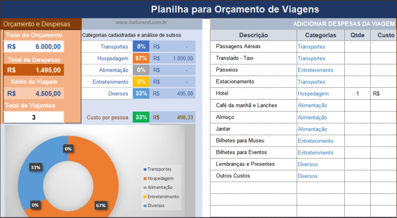 Planilha de Orçamento de Viagem