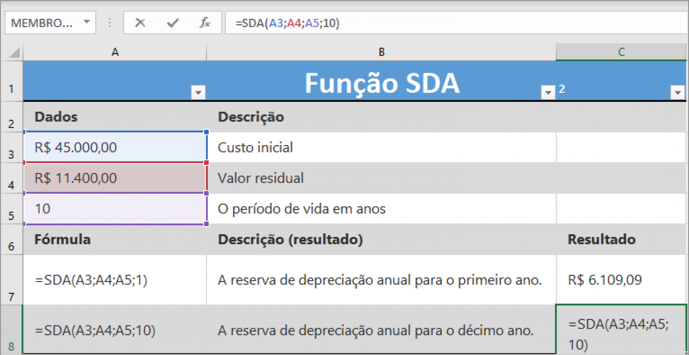 Função Sda Do Excel Para Calcular Depreciação Tudo Excel