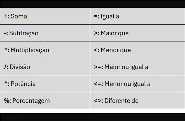 Divisão Por Operadores dos símbolos do Excel