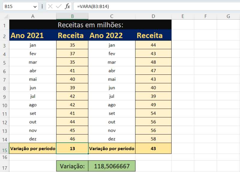 Função VARA no Excel