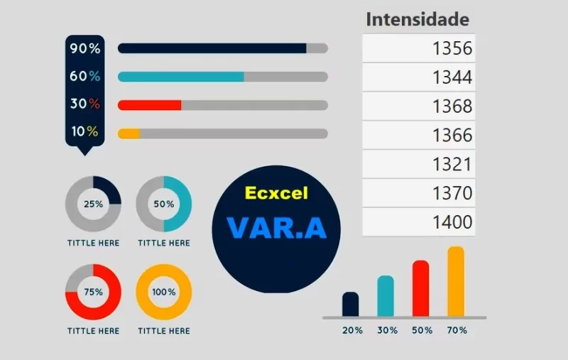 Retornar a variância com a Função VAR.A no Excel