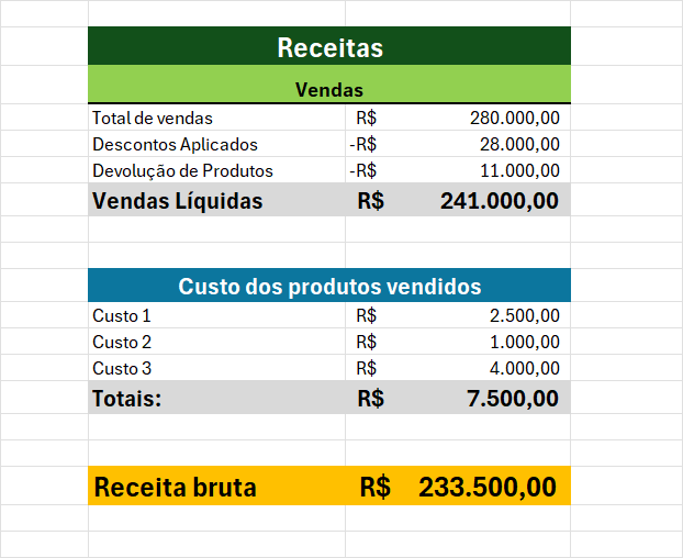 Gerando a Folha de Declaração de Renda