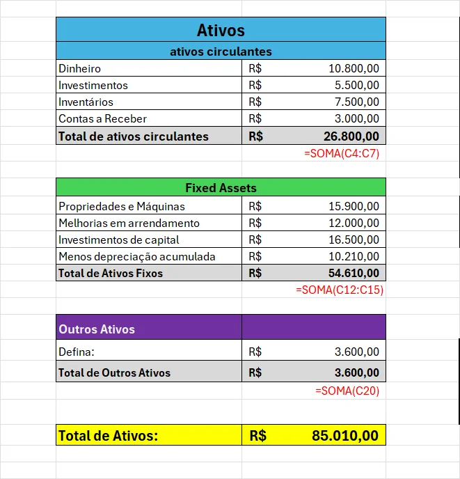 Criação do Balanço Patrimonial