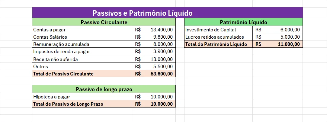 Cálculo do Passivo e Patrimônio Líquido