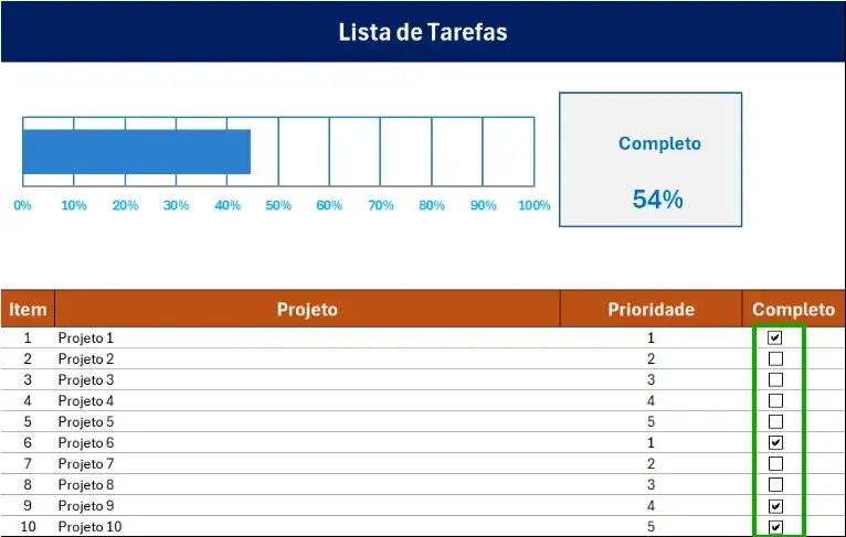 O Gráfico da Planilha de Tarefas do Projeto