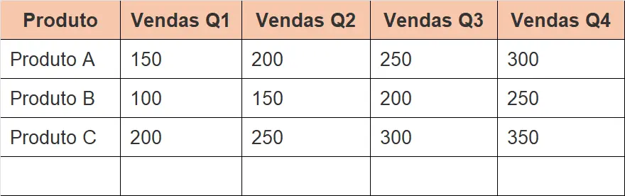 Análise com gtp excel