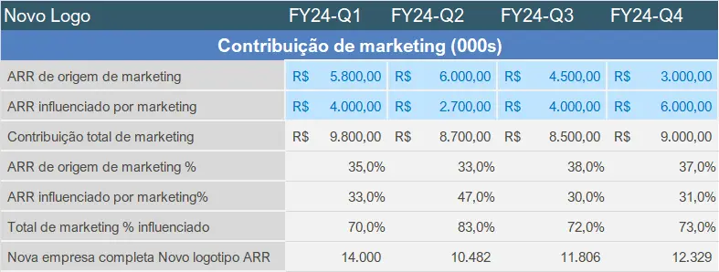 Alimentando a planilha de MKT