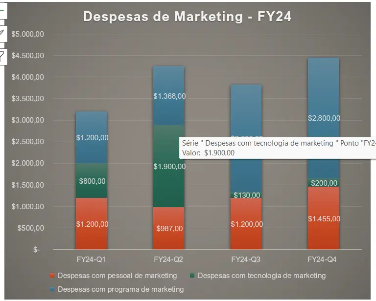 Série de despesas de mkt