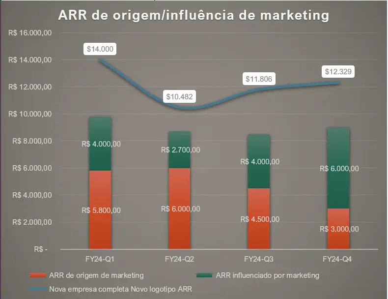 dashboards visuais