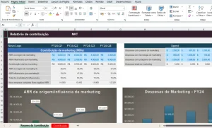 Planilha de Marketing