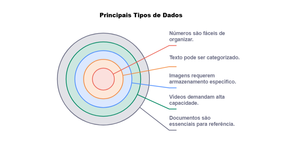 Etapas para criar visualização de dados no Excel